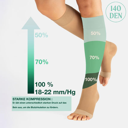 CALZITALY PACK 1/2 Toeless Support Stockings with Strong Graduated Compression 18-22 mm/Hg | Open Toe Compression Stockings | 140 DEN | Made in Italy (2 Pack - Skin Color, L/XL)