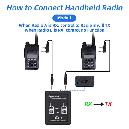 Gam3Gear Surecom SR-629 2 in 1 Duplex Crossband Radio Repeater Controller with Radio Cable for Walkie Talkies