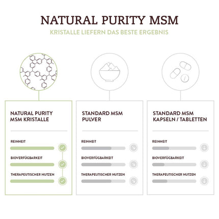 MSM Organic Sulfur Crystals (99.9% Methylsulfonylmethane) Natural Purity – 453g pure crystal form – higher bioavailability and higher dosage than capsules and powder