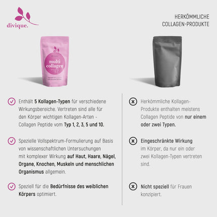 Divique Collagen Powder [500g] - Premium Collagen Complex Types 1, 2, 3, 5, 10-100% Collagen Hydrolysate Peptides - 10,000 mg Collagen per day - tasteless, water-soluble, no additives