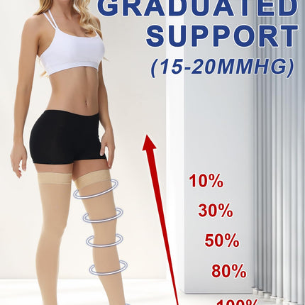 beister 15-20 mmHg Medical Compression Stockings for Women Men, Open Toe Long Compression Socks with Silicone Band, Class 1 Thigh Support Stockings for Varicose Veins, Edema, DVT, Flight