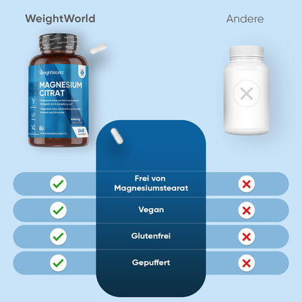 Magnesium Citrate Buffered - 240 Vegan Capsules - 444mg Elemental Magnesium per Serving - 4 Month Supply - Magnesium Citrate Capsules - Alternative to Tablets or Powder - by WeightWorld