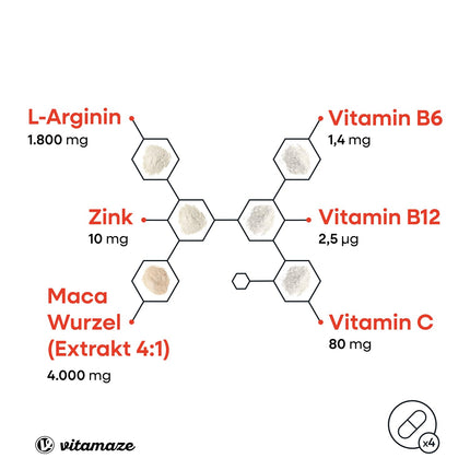 Maca capsules high-dose + L-Arginine + Vitamins + Zinc, 240 capsules, powder from the Maca root for 2 months, herbal food supplement without additives, Made in Germany