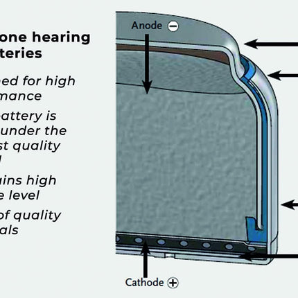Power One P312 hearing aid battery (10 packs of 6)