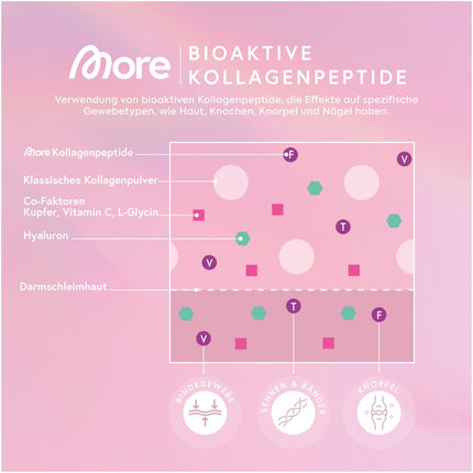 MORE Glow - Collagen Peptides and Hyaluronic Acid, Premium Collagen and Hyaluronic Acid Powder with Copper, Vitamin C and L-Glycine, 300 g Can, Supports Fresh Skin and Connective Tissue, Neutral, Made in Germany