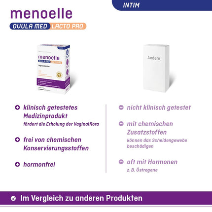 menoelle® OVULA med Lacto Pro. For bacterial vaginosis, vaginal yeast infections, inflamed mucous membranes, and vaginal dryness. With lactic acid, probiotics, and a care complex. Hormone-free. 10 suppositories.