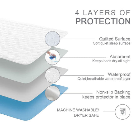 Bedecor 2 Pack Washable Incontinence Pads 70x90cm, Incontinence Mattress Protector, Incontinence Bed Pad Washable &amp; Waterproof Breathable (Blue)