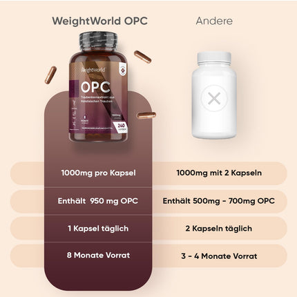 OPC Grape Seed Extract - 240 Capsules - 1000mg Extract per Capsule - 8 Month Supply - 95% OPC - From French Grapes - WeightWorld