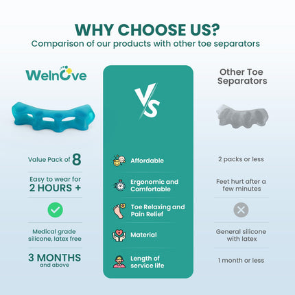 Welnove Silicone Toe Separators for Correcting Hallux Valgus - 8 Pack Toe Spreaders for Men's Feet - Hammer Toe Straightener for Women, Yoga Exercises, Foot Alignment - Blue
