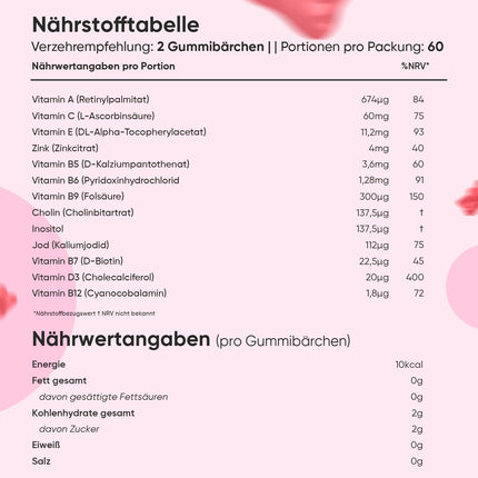 Multivitamin Gummies - 120 Gummies with 13 Ingredients - With Iodine, Vitamins C, A, D3, E, B9, B5, Biotin, Zinc - Strawberry Flavor - 2-Month Supply - Alternative to Capsules - WeightWorld