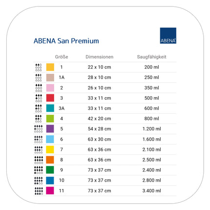 ABENA San 4 Premium Incontinence Pads 30 pieces for women and men, 800 ml absorbency, fast-absorbing incontinence products, discreet and anatomical incontinence pads for men/women