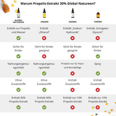Propolis-in-water solution extract 30% without alcohol, large bottle 50 ml, tincture suitable for children and animals, polyphenols, flavonoids and bioflavonoids, 100% natural, alcohol-free