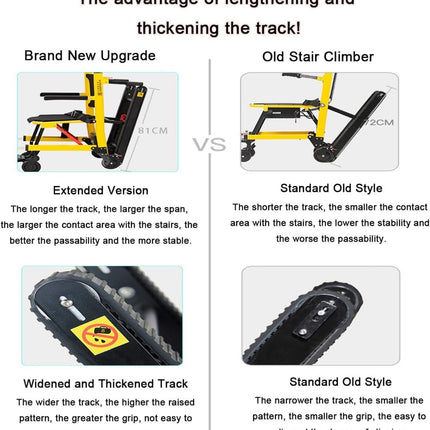 WOLWES Electric Stairlift Wheelchair for Elderly People, Aluminum Alloy Yellow