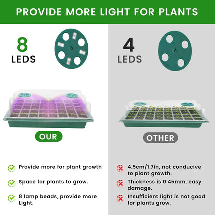 2 pieces 80 cells Seed Starter Tray Mini Greenhouse Cultivation Set with Timing Controller Adjustable Brightness, Indoor Greenhouse Cultivation Box with Plant Lamp for Plant Growth