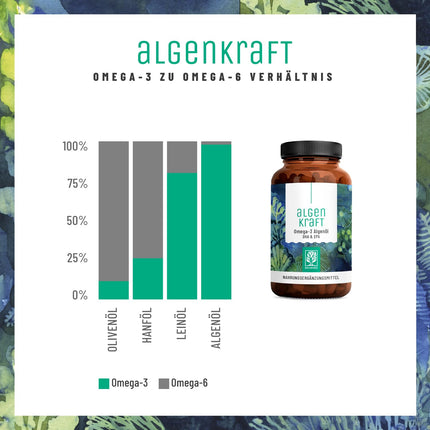 NATURTREU® Algenkraft - Omega 3 Vegan from algae oil – 1000mg Omega 3 algae oil from sustainable cultures – Microalgae oil with a high dose of DHA &amp; EPA in the optimal ratio – Laboratory-tested