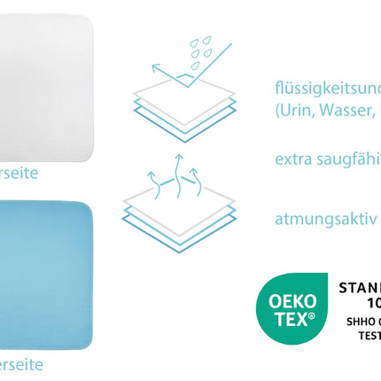Incontinence pad 75x90 waterproof bed incontinence pad, washable, breathable, blue-white by Castejo CA3302/C (2)