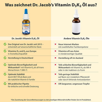 Dr. Jacob's Vitamin D3 K2 Oil Drops | Dietary Supplement for Bones¹ and Immune System² | High Bioavailability | Vitamin D3 and K2 Oil | 20 ml | Vegetarian