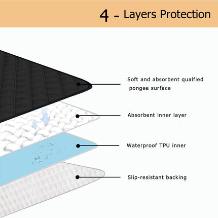 RIQINXIN Waterproof Seat Pad for Incontinence Washable Incontinence Seat Cover Reusable Pad for Sofa Bed Pads 54x56cm Black