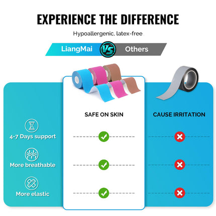 3 Rolls of Kinesiology Tape (5m x 5cm), Professional Kinesiotapes Physio Tape Sport Tape Set, Waterproof &amp; Skin-friendly Kinesiotape, for Muscle Support, Knee Pain, Elbow and Shoulder