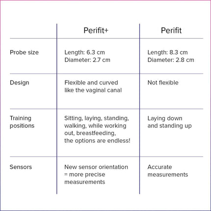 Perifit Care+ | Kegel Exerciser with App | Pelvic Floor Trainer | Strengthens pelvic floor muscles, improves bladder control, and accelerates postpartum recovery