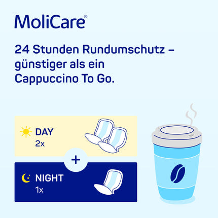 MoliCare® Form Night - Large incontinence pads for moderate to severe nighttime incontinence for women and men | reliable, absorbent &amp; discreet | 30 pieces