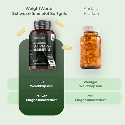 Black Cumin Seed Oil Softgels - 1000mg per Softgel - 6 Month Supply - Black Cumin Seed Oil - Cold-Pressed Black Cumin Seed Oil (Nigella Sativa) - 180 Vegan Softgels - WeightWorld