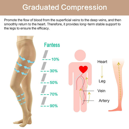 YISEMEYA 2 Pairs Medical Compression Stockings Women Long, 20-30 mmHg Support Stockings Women, Opaque Toe Wrap Compression Tights Women, Great Support for Varicose Veins, Edema