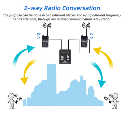 Gam3Gear Surecom SR-629 2 in 1 Duplex Crossband Radio Repeater Controller with Radio Cable for Walkie Talkies