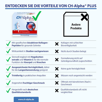 CH-Alpha PLUS Joint Collagen | To support the regeneration of joint cartilage | Relief from joint pain | 30 drinking ampoules