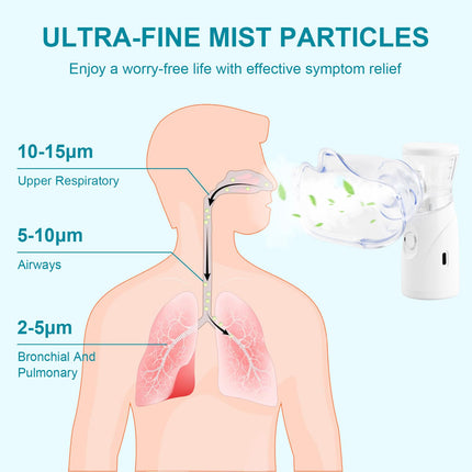 Low-noise inhaler nebulizer, inhaler inhalation device for adults and children, inhaler inhaler nebulizer, inhaler nebulizer, inhaler portable nebulizer for home travel