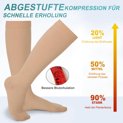 Evolyline 2 pairs of medical compression stockings for women and men 20-30 mmHg class 2, calves, closed toe, support stockings, compression socks, thrombosis stockings, graduated support for edema