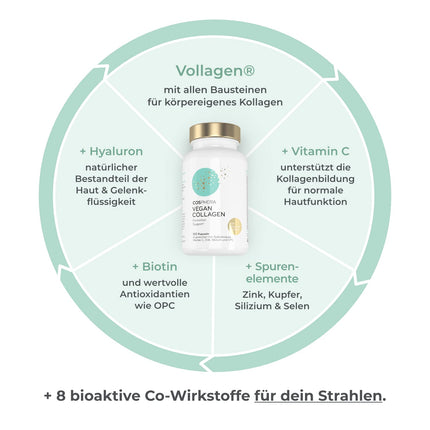 COSPHERA® Collagen Formation Hyaluron 120 Capsules vegan with Vitamin C, Biotin, OPC, Zinc &amp; Copper high dose - Vollagen® for the formation of collagen capsules 100% plant-based