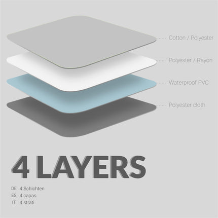 OFILAB | Washable Incontinence Pad 150 cm with Wings and 4 Layers | 2 Pieces | Absorbent 3L/m² | Waterproof and Reusable | For Seniors, Children | Available in 90 cm, 135 cm, and 150 cm