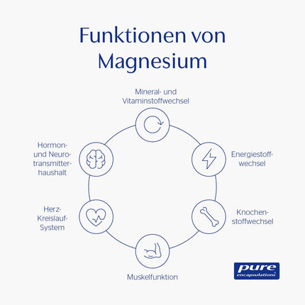 Pure Encapsulations Magnesium Glycinate | 180 Capsules (2-month supply) | Organically bound magnesium | Contributes to the reduction of tiredness and fatigue | Highly absorbed by the body
