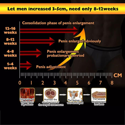 UANGLI Penis Enlargement Oil Penis Thickening Growth Increase Big Cock Enlargement For Men Improved Erection Delay Ejaculation Big Cock Oil, 10ml (5PCS)