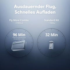 Potensic ATOM 2 GPS Drone with Camera, 4K HDR Video, 8K Photo, 10KM Transmission Range, < 249g, 3-Axis Gimbal, AI Follow/AI Night/QuickShots/Vertical Shots, 3 Batteries, 96 Min Flight Time, C0, for Adults