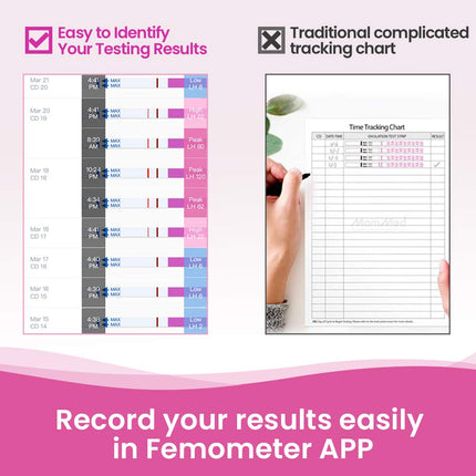 Femometer 50 Ovulation Tests 25 miu/ml, Sensitive Fertility Prediction Test Strips