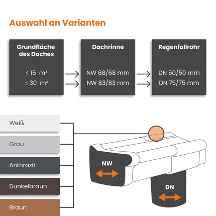 INEFA fascia board holder, gutter holder box-shaped NW68 / 68mm 1 piece, grey gutter holder made of PVC-U plastic for box gutters, Made in Germany