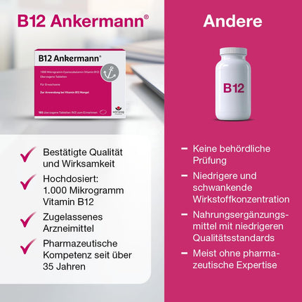 B12 Ankermann, 100 tablets: 1,000 microgram vitamin B12 tablets, high dosage, effective against tiredness and fatigue due to vitamin B12 deficiency, for more energy and performance, once daily