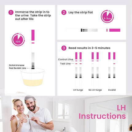 Femometer 50 Ovulation Tests 25 miu/ml, Sensitive Fertility Prediction Test Strips