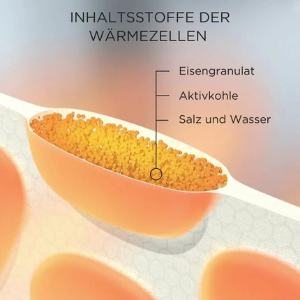 ThermaCare Heat Patches for the Lower Back, 6 Pieces, for Lower Back and Hip Pain, Original Product from Angelini Pharma Germany