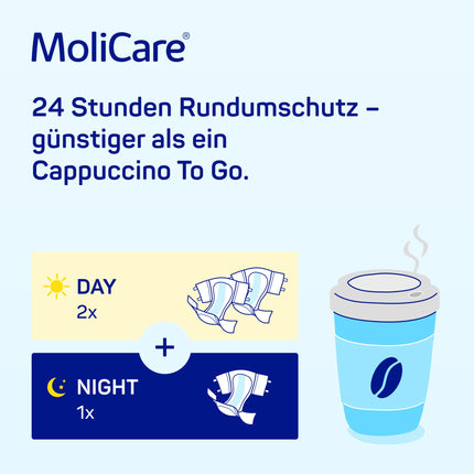 MoliCare® Slip Day - Adult diapers for moderate to severe daytime urinary and fecal incontinence | reliable, comfortable &amp; discreet | Size M (90-120 cm hip circumference), 30 pieces