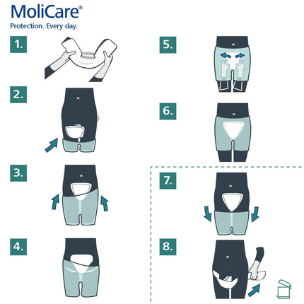 Molicare Premium Form 9 drops, for severe incontinence: maximum safety, extra leakage protection and discretion for women and men, to be used with MoliCare Premium Fixpants, 16 pieces