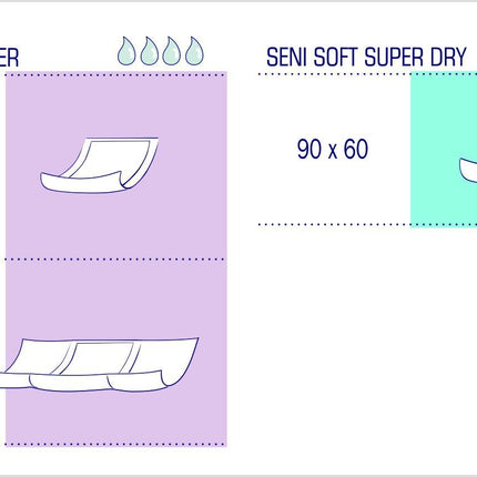 Seni Soft Super Pack 30 medical pads 90 cm x 60 cm – 2 pieces