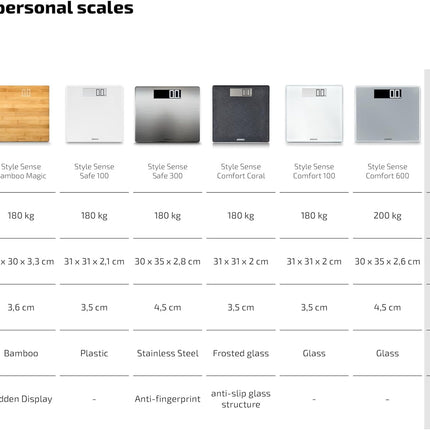 Soehnle Style Sense Compact 300 personal digital scale with extra-large platform, scale with easy-to-read LCD display, personal scale in extra-flat design, body scale made of safety glass
