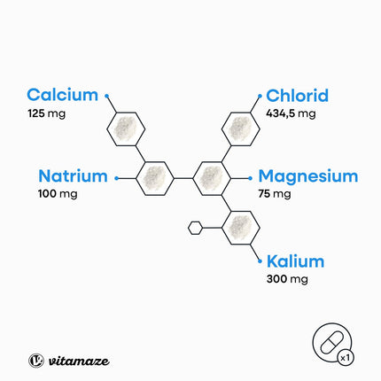 Sugar-free electrolyte tablets 1,034 mg per tablet, magnesium, potassium, calcium, sodium &amp; chloride for electrolyte balance &amp; muscle function, 180 tablets for keto diet, Made in Germany