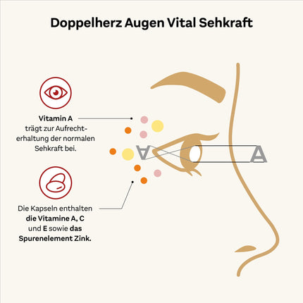 Doppelherz Augen Vital - With Lutein &amp; Zeaxanthin - Vitamin A and Zinc contribute to the maintenance of normal vision - 90 Capsules