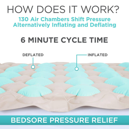 Alternating Pressure Mattress by Vive - Includes Electric Pump &amp; Mattress Pad - Best Inflatable Bed Pad for Pressure Ulcer and Pressure Sore Treatment - Fits Standard Hospital Beds