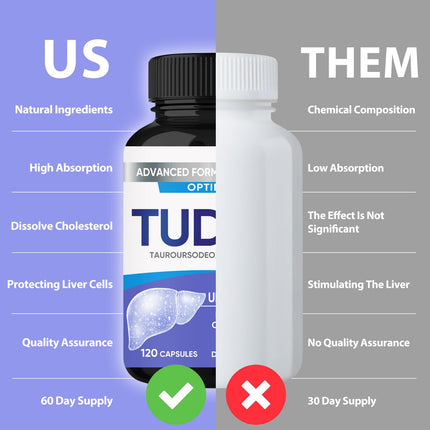 TUDCA Capsules, Ultra Strength TUDCA Supplement 2000mg, Liver, Digestive, Cellular Support