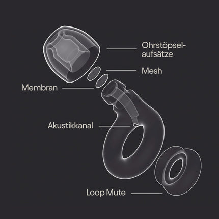 Loop Experience 2 Plus Earplugs – Certified Hearing Protection for Concerts &amp; Festivals, Live Events, Sports, DJs, and Night Owls – Noise-Canceling Hi-Fi Earplugs | SNR 17 dB